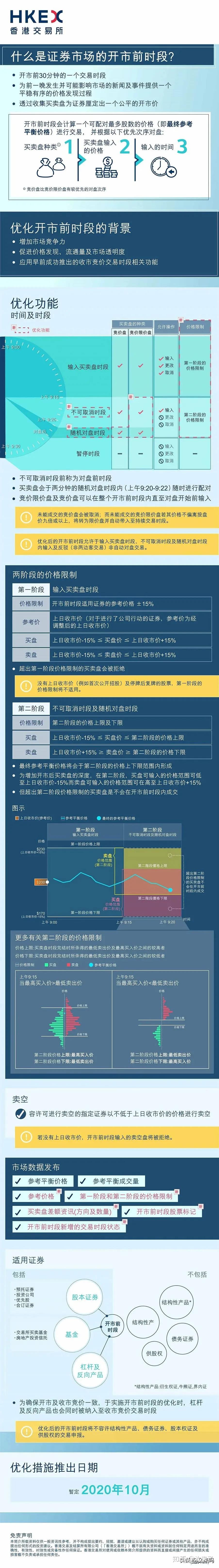 香港今日开市情况分析
