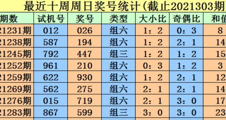 3D开机号试机号30期开奖结果揭晓-第1张图片