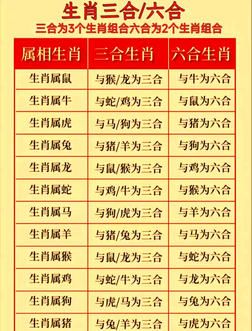 香港正版2023年生肖号码表图-第1张图片