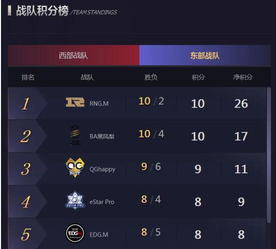 闪烁之光王者赛时间揭秘-第3张图片