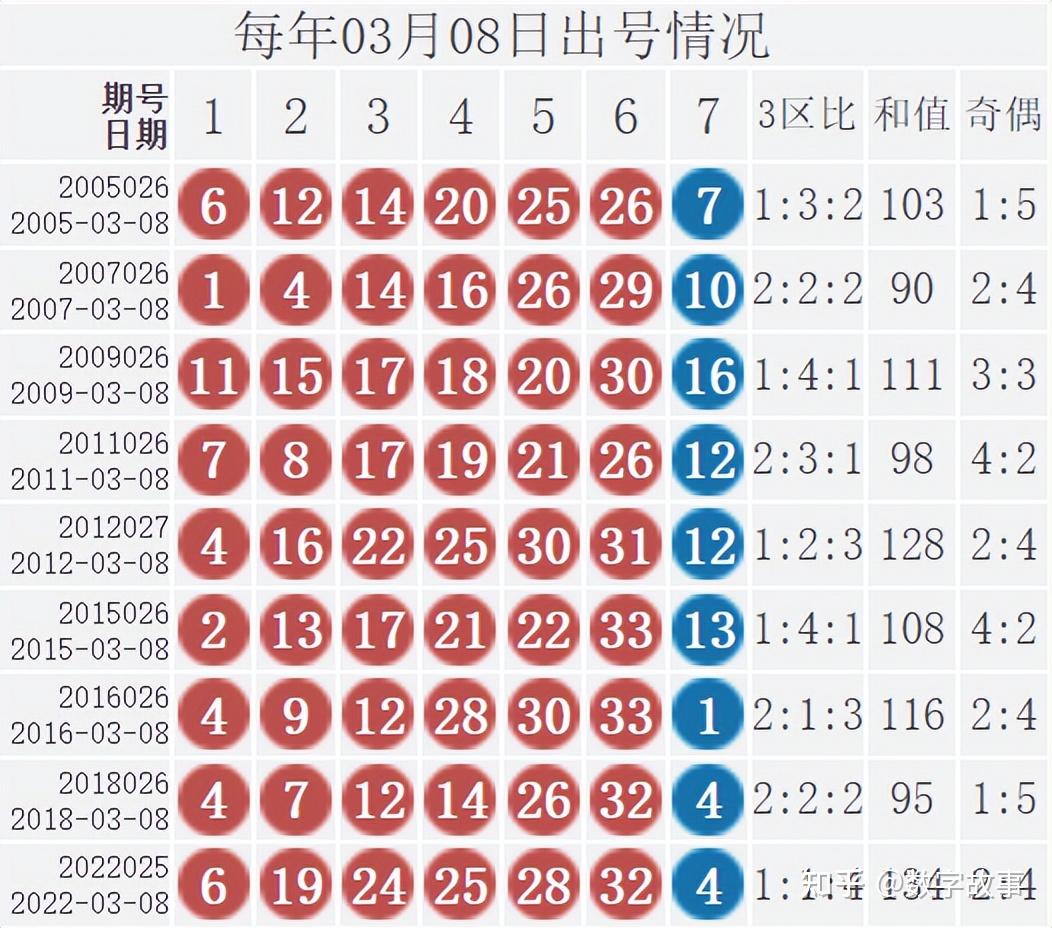 最新双色球开奖号码结果最新双色球开奖号码结果揭晓-第1张图片