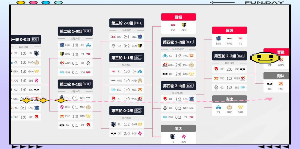s8入围赛S8入围赛，电竞盛宴的预热-第1张图片