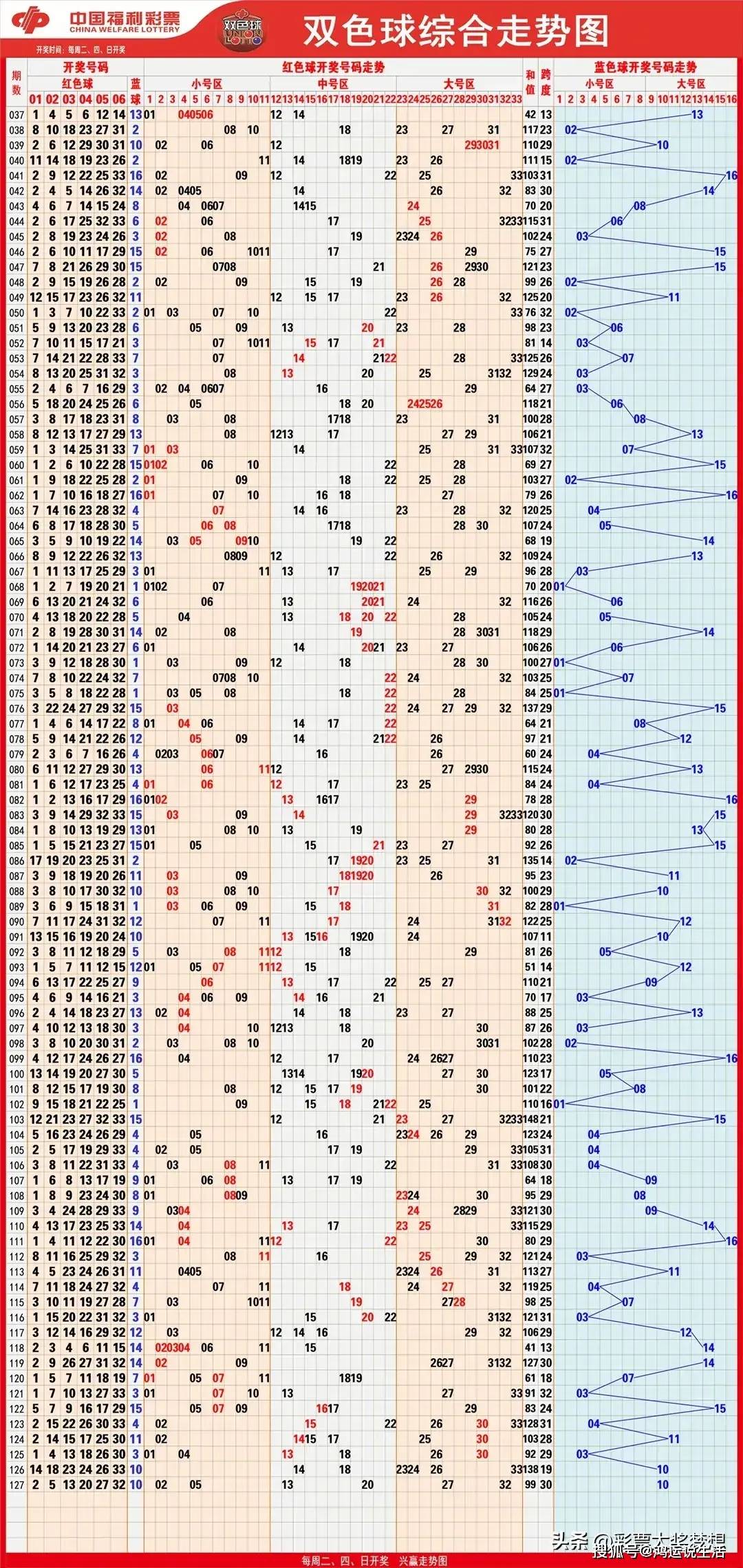 双色球开奖查询开奖结果双色球开奖查询，揭开神秘面纱-第2张图片