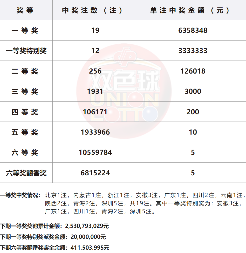 2018年开奖结果2018年开奖结果回顾-第1张图片