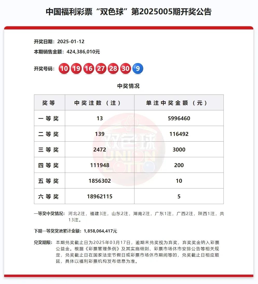 15选5今天开奖结果查询今天开奖结果回顾，15选5结果揭晓-第2张图片