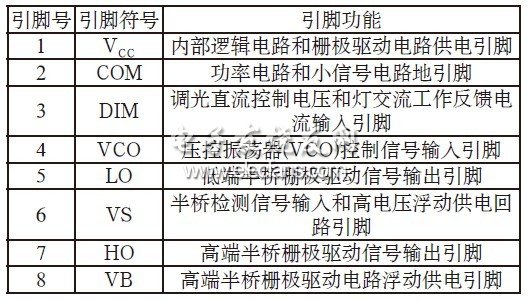 ap1513引脚功能AP-151，引领未来科技的新篇章