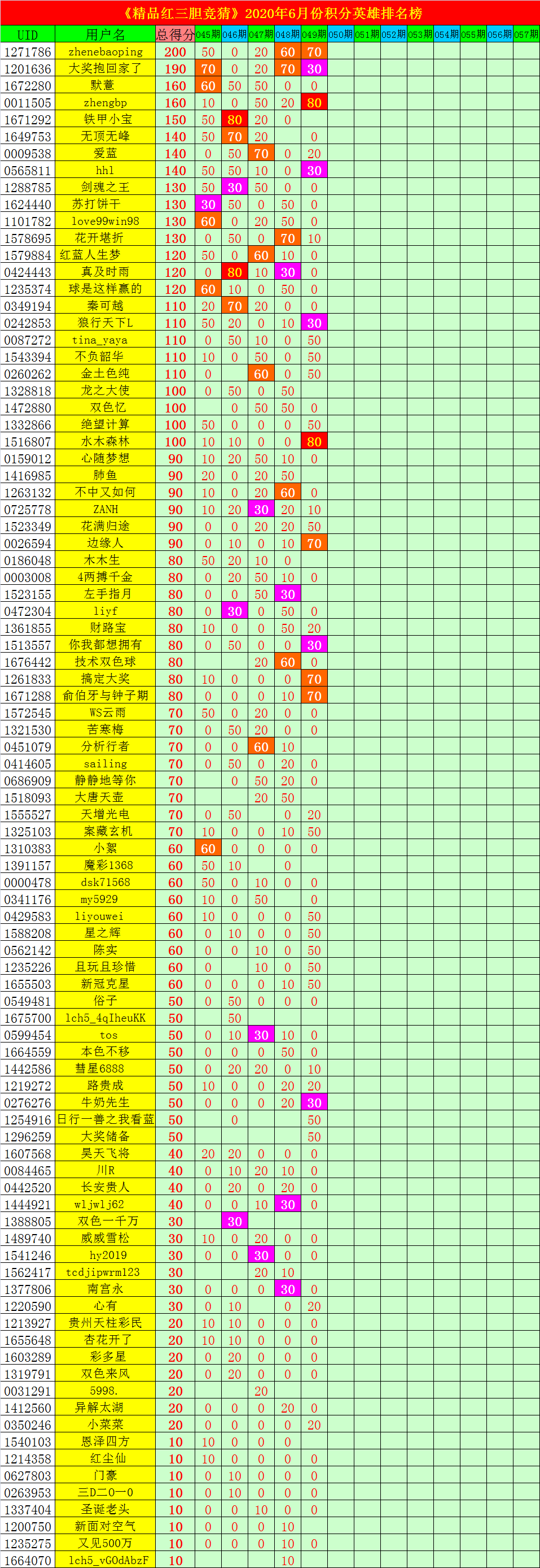 双色球2020050期开奖结果双色球2020050期开奖结果揭晓