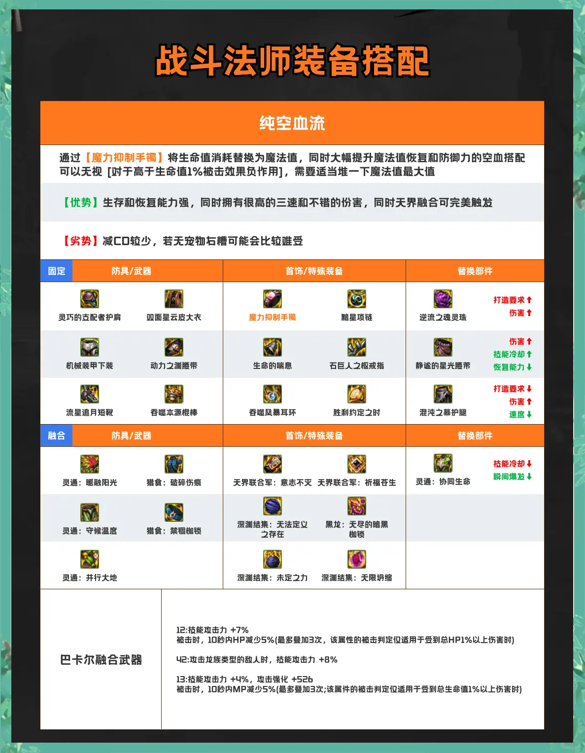 dnf地狱难度DNF地狱难度攻略，挑战极限，勇闯地下城-第1张图片