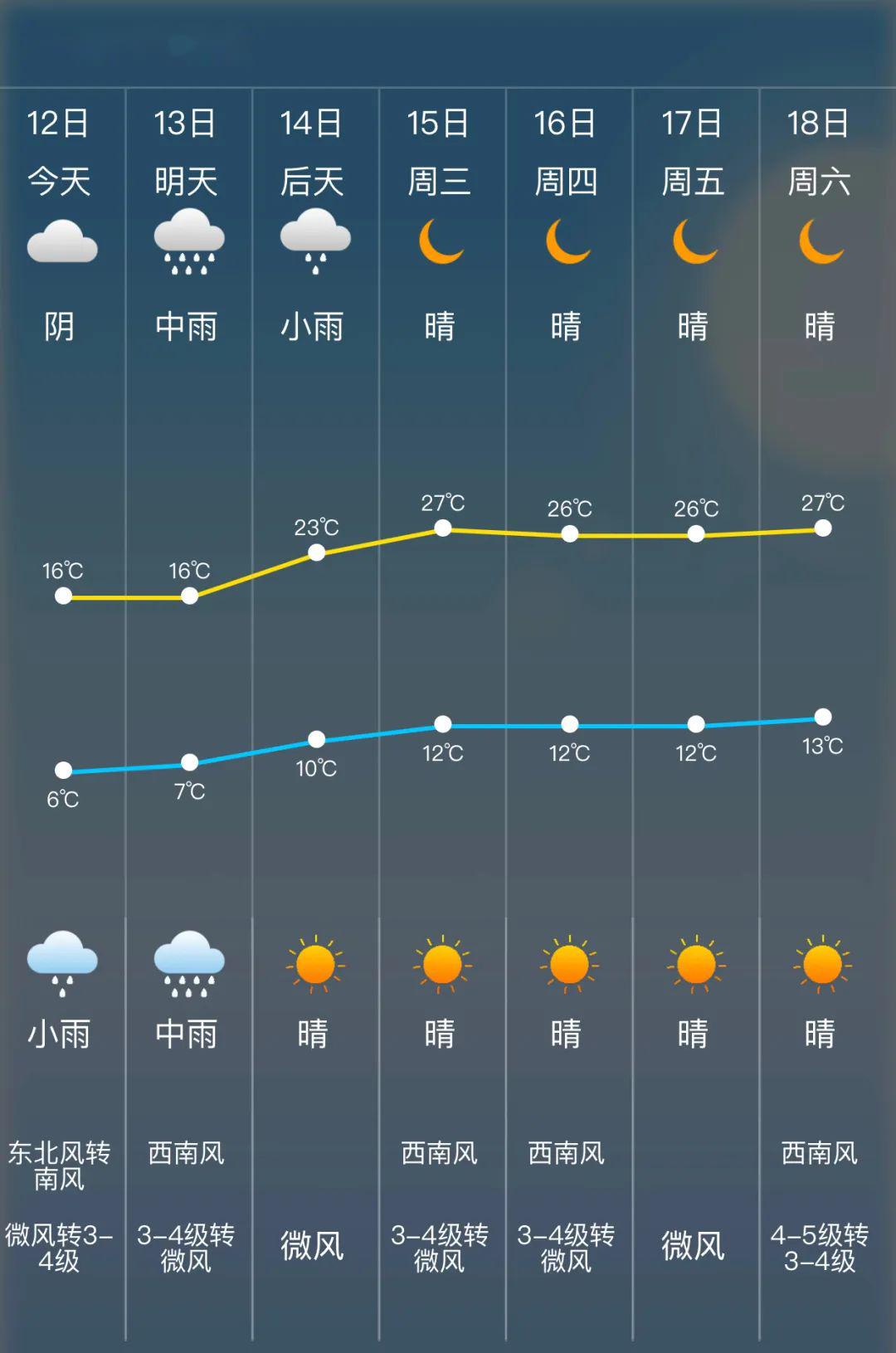 2022年春节天气预报15天查询-第1张图片
