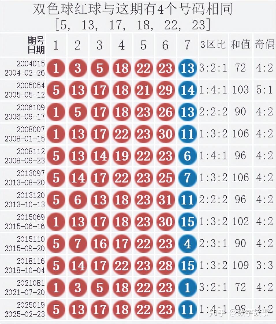 今天双色球开奖号码结果是多少今天双色球开奖号码结果揭晓
