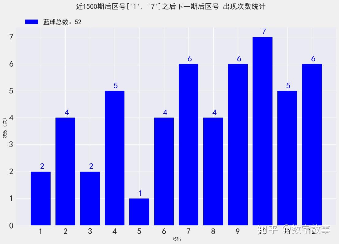 大乐透开结果 开奖号码大乐透开彩结果揭晓