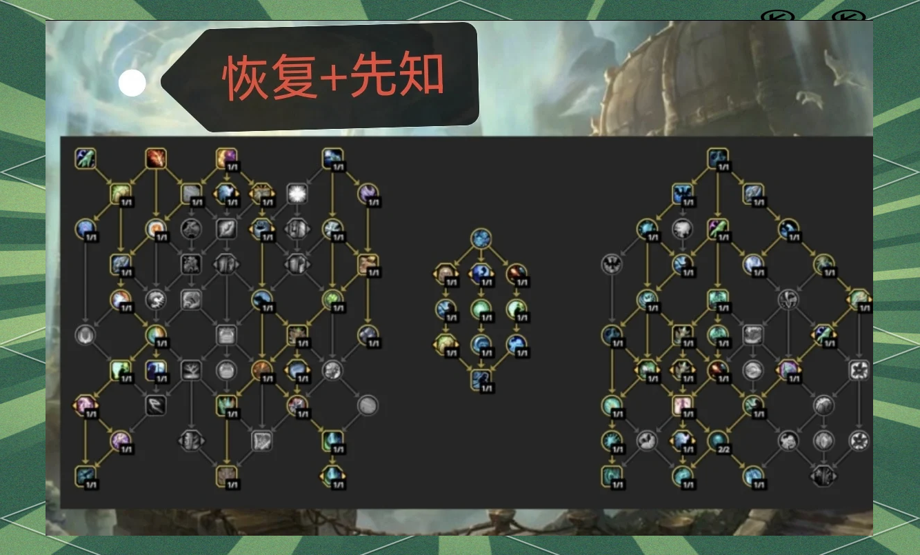 魔兽世界元素萨满天赋加点魔兽世界元素萨满天赋解析-第1张图片