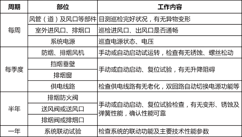系统维护一般所需时间-第2张图片