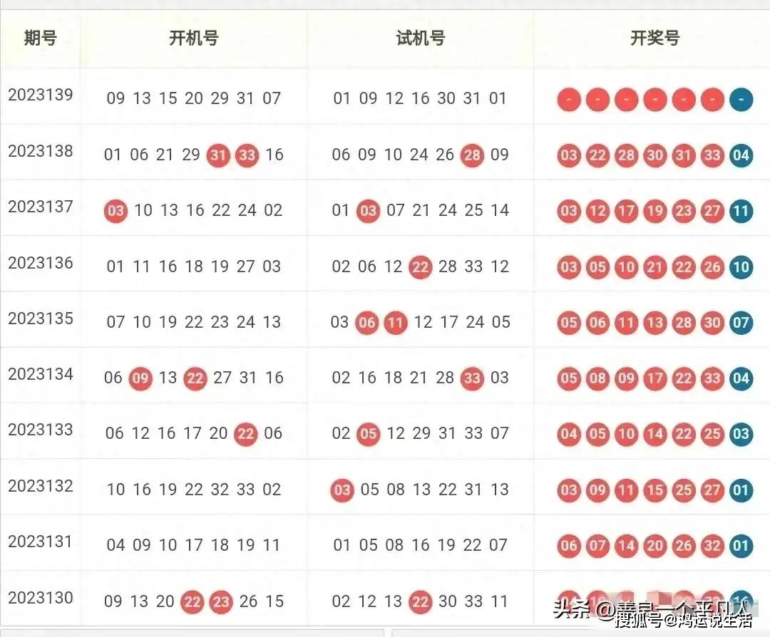 双色球开奖查询开奖结果双色球开奖查询，揭开神秘面纱-第1张图片