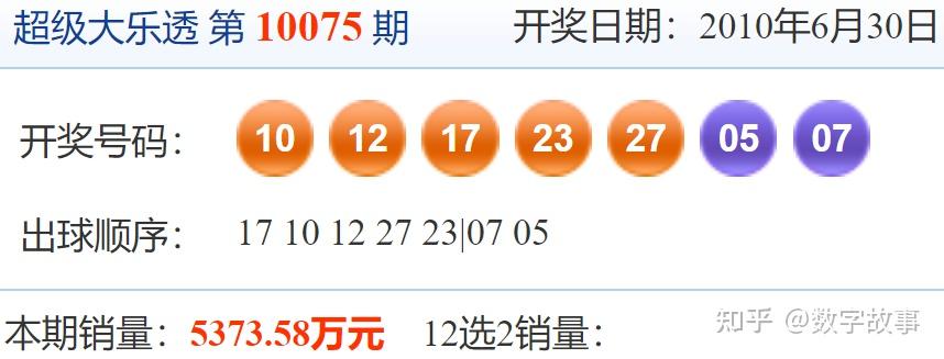 大乐透中奖号码结果查询表大乐透中奖号码结果查询