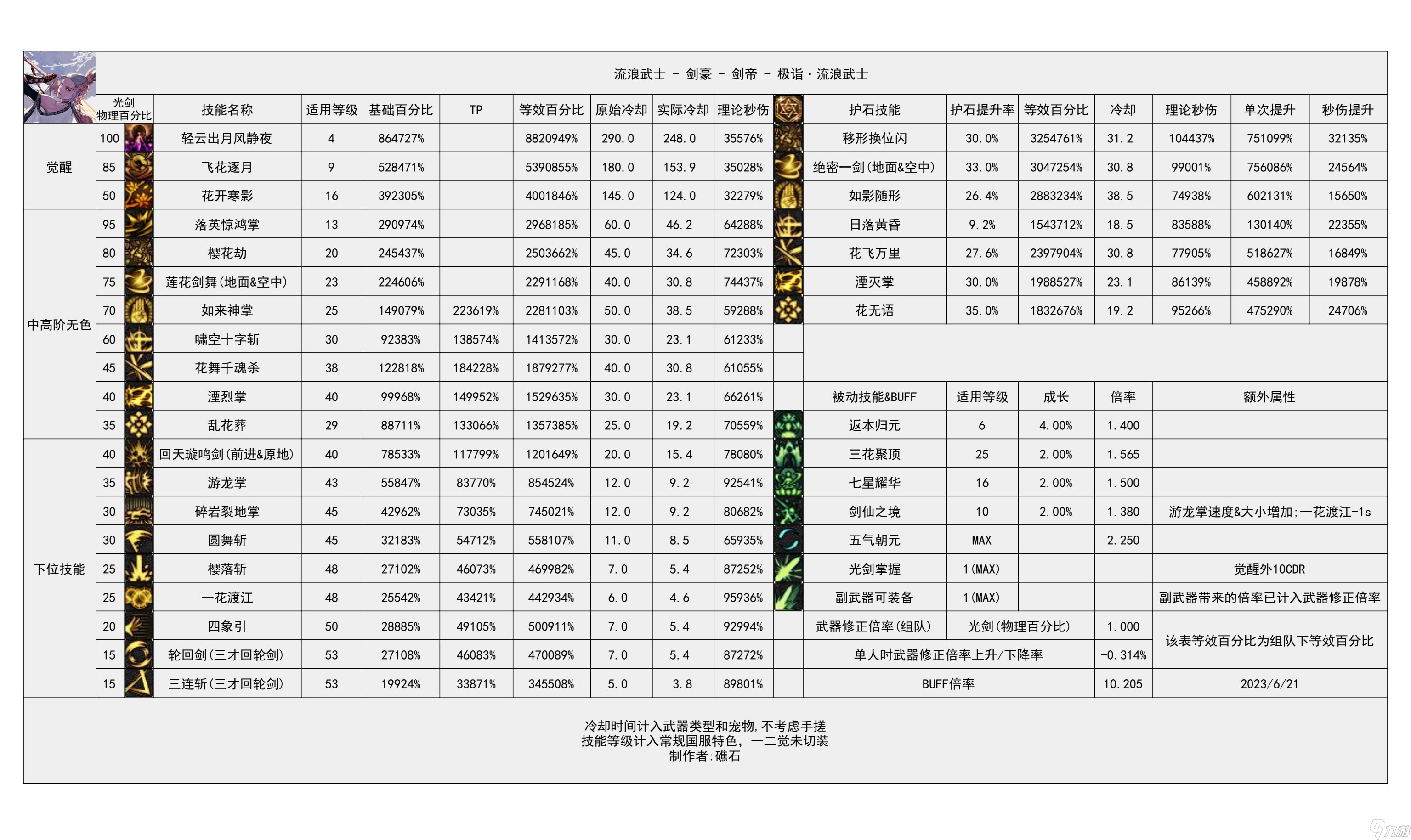 地下城与勇士职业攻略-第1张图片