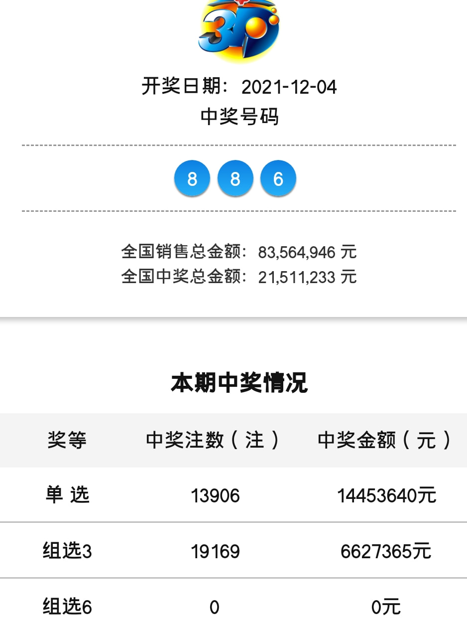 新澳门开奖记录查询今天-第1张图片