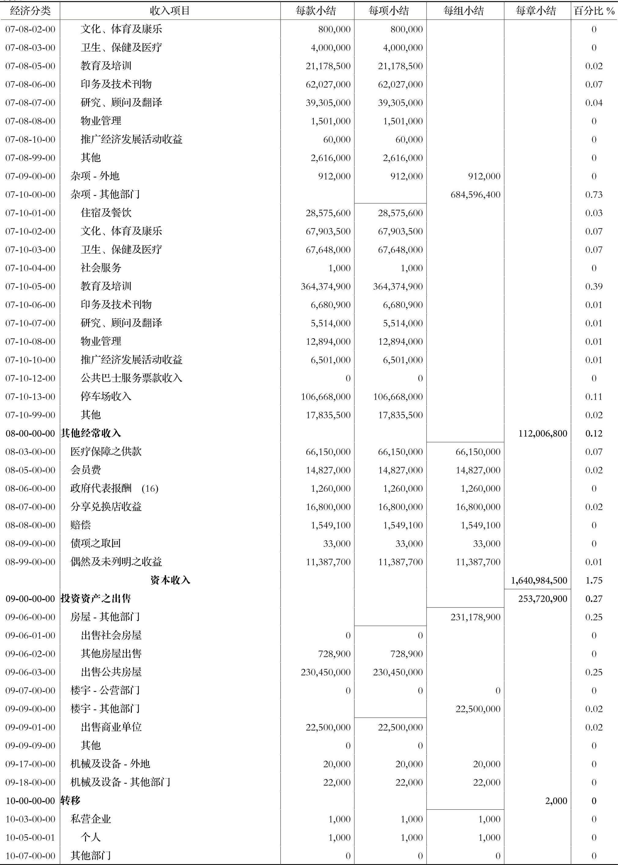 2021澳门最新资料2024新澳门资料最精准免费大全