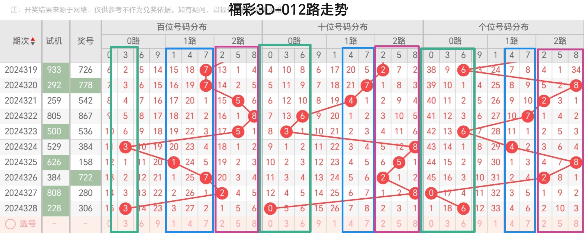 2023一肖一码100%中奖鬼谷子2023一肖一码，100%中奖指南-第1张图片