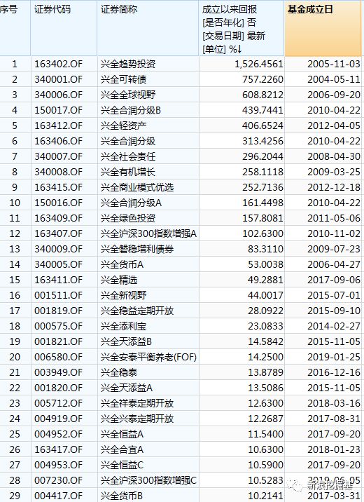 天下彩天空i彩票你同行