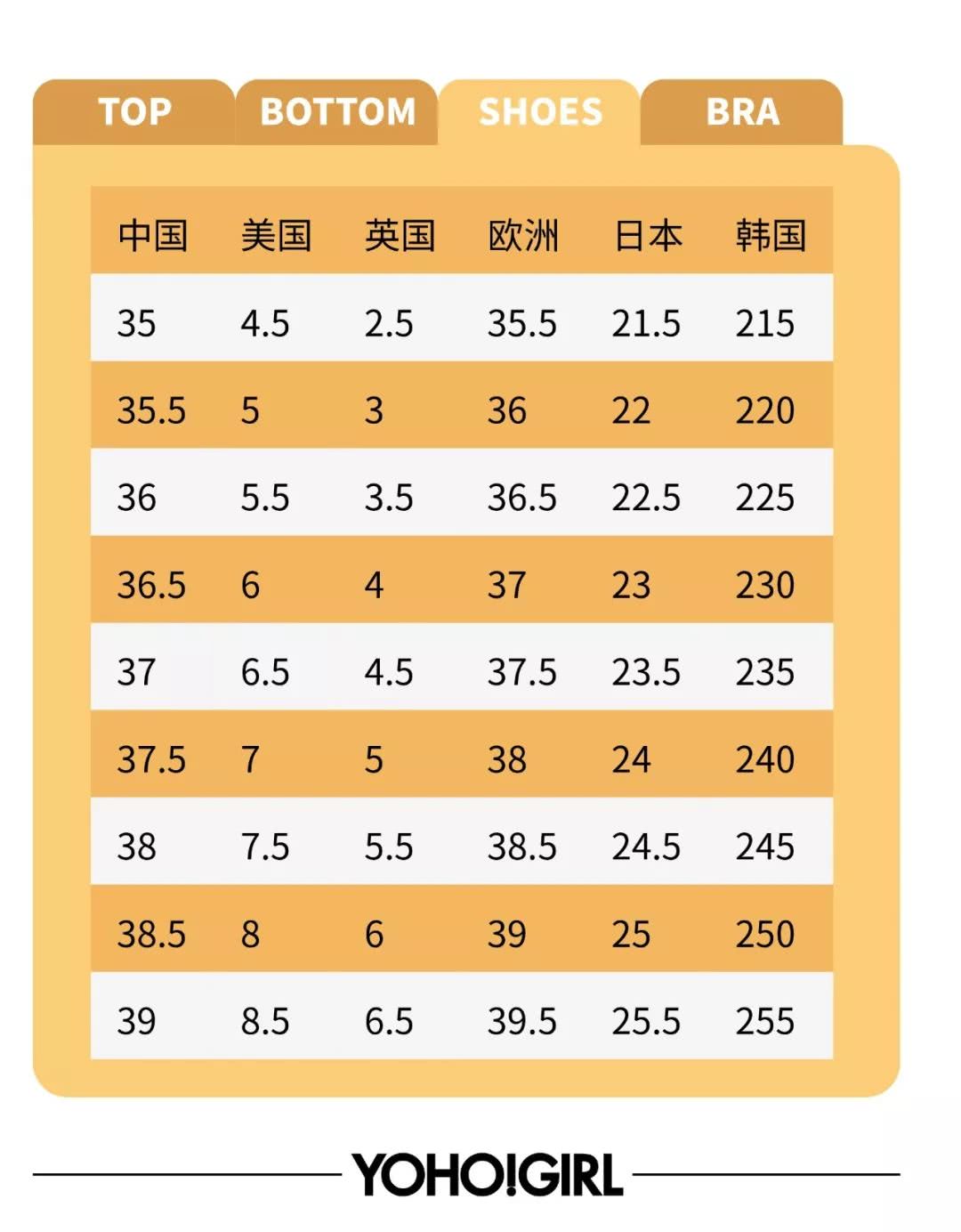 亚洲尺码与欧洲尺码对比