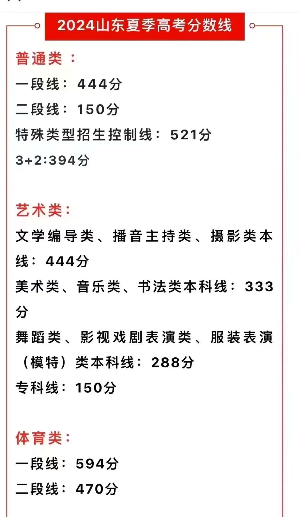 山东高考分数线2021年公布山东高考分数线2021，分析与展望