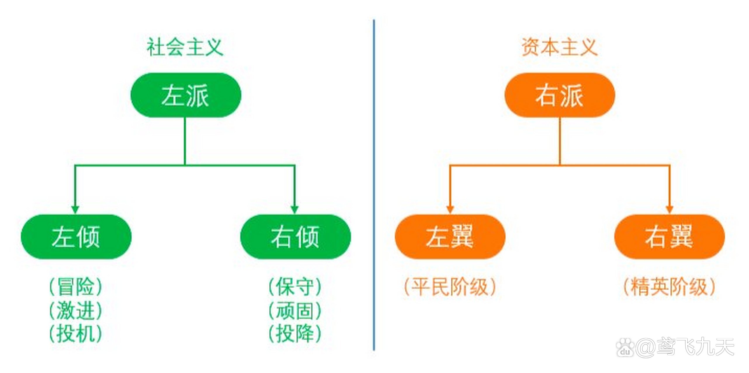 第一区和第二区之间的区别
