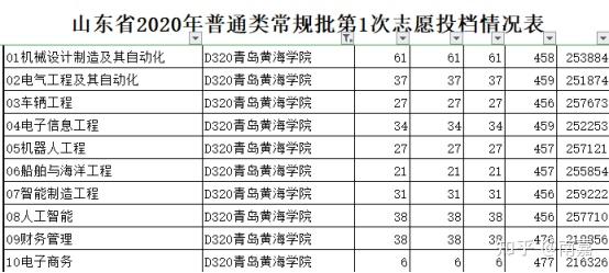 2021高考分数线山东山东2021高考分数线解析-第1张图片