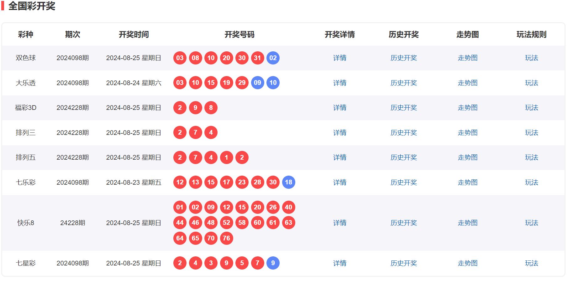 双色球开奖规则概述-第1张图片