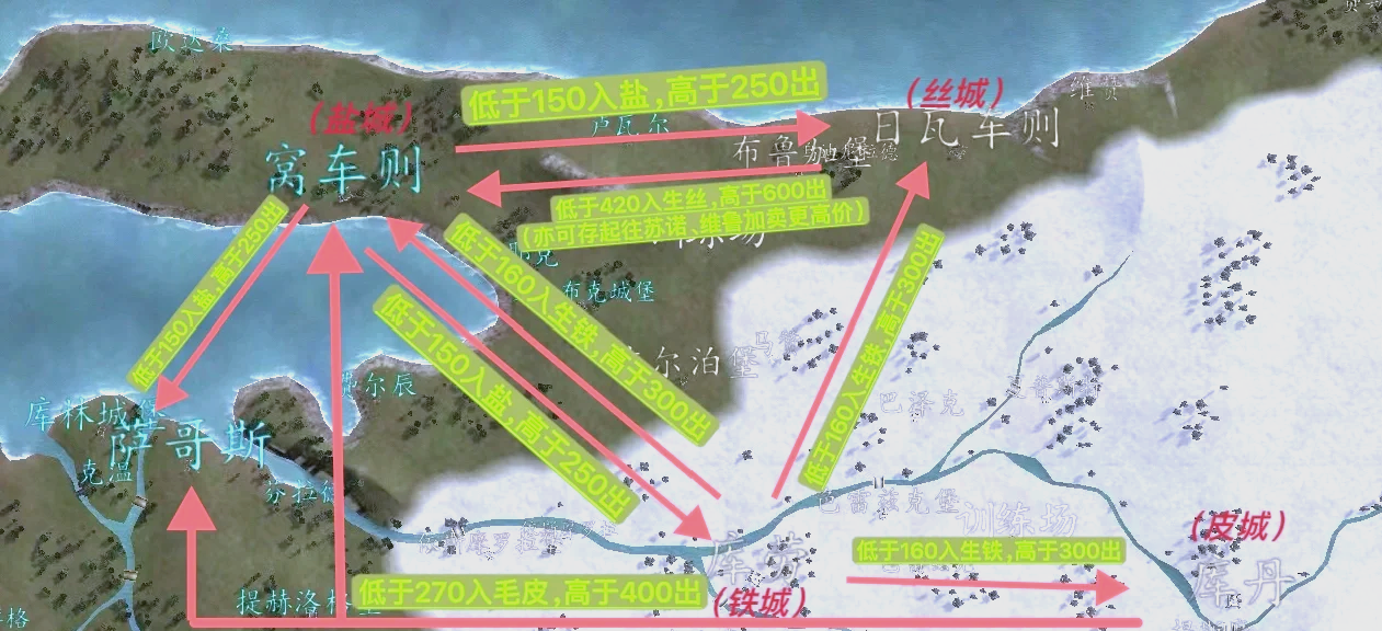 骑马与砍杀战团作弊码大全全部秘籍一览骑马与砍杀，战团之探索与冒险