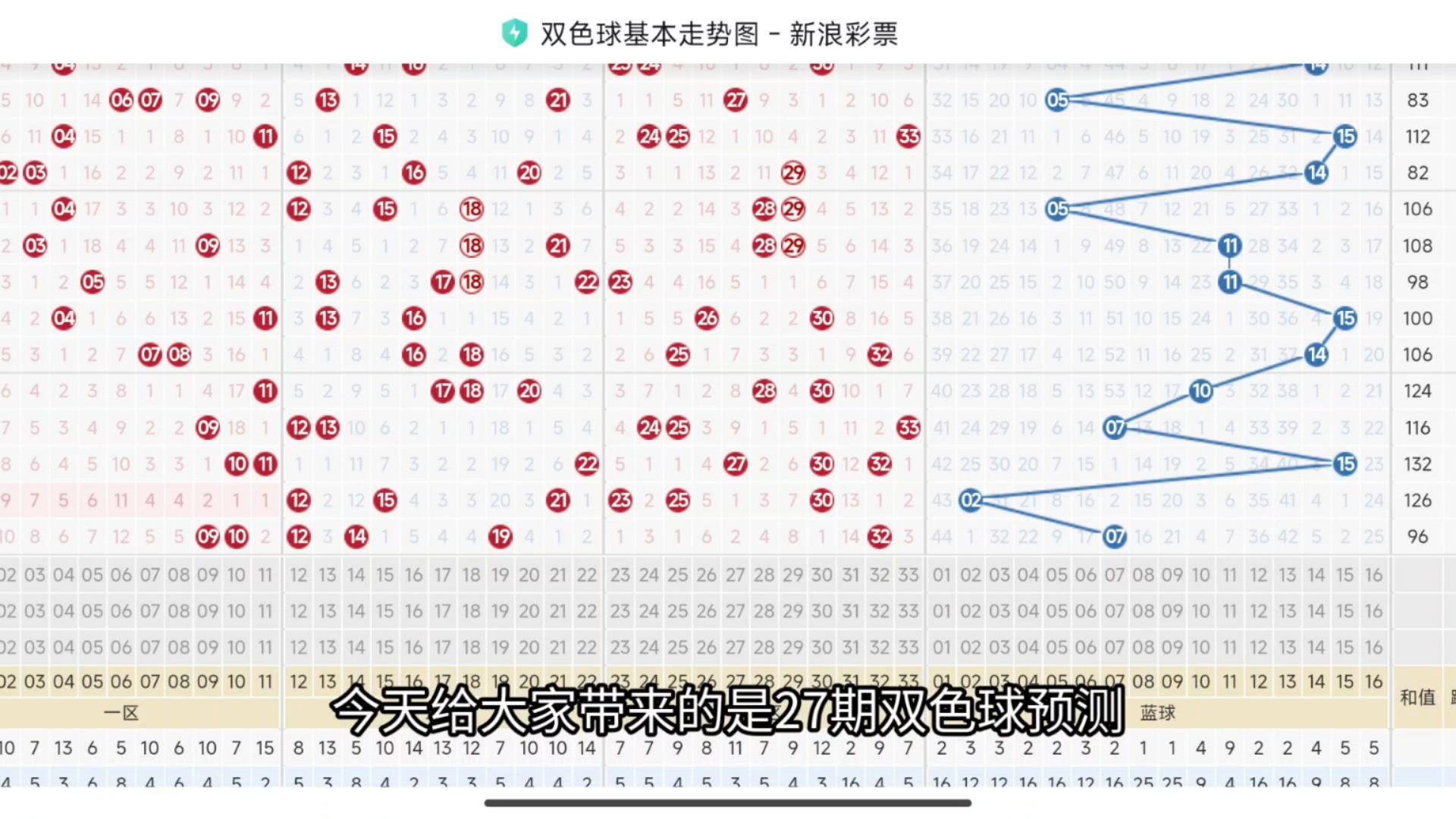 双色球预测100%中奖号码的文章