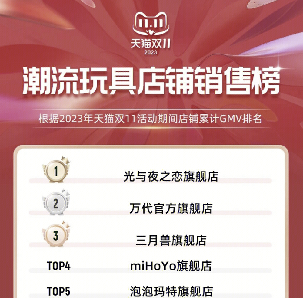 2019双十一销售额多少个亿2019双十一销售额盛大揭晓-第1张图片