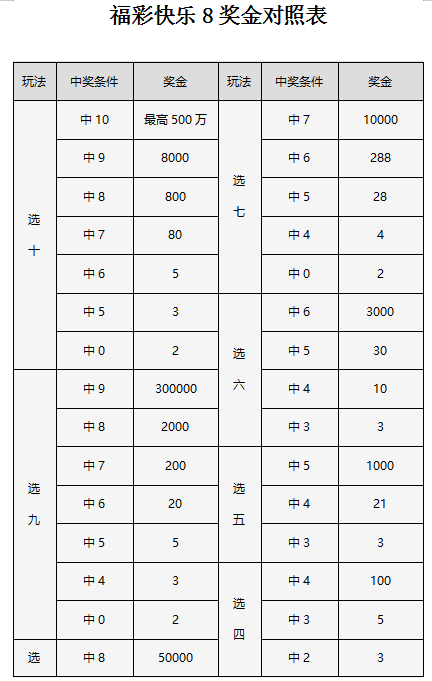 快乐8开奖结果走势图新浪快乐8开奖结果走势图分析-第1张图片
