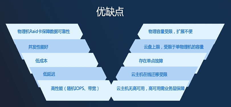 多宝平台多宝平台概述