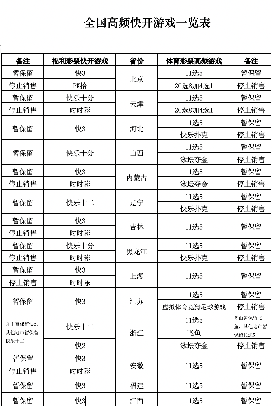 河北11选五，彩票游戏攻略-第2张图片