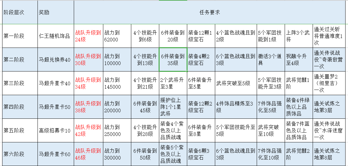 三国战纪2秘籍三国战记2秘籍攻略