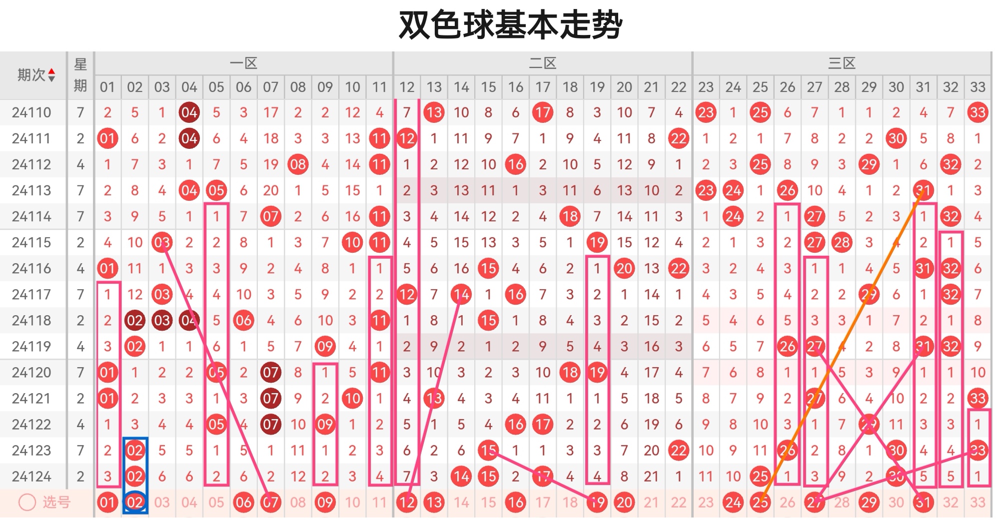 最准确双色球专家预测推荐最准确双色球专家预测
