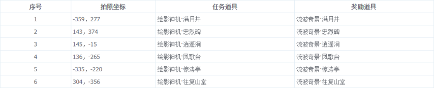 诛仙称号任务大全-第2张图片