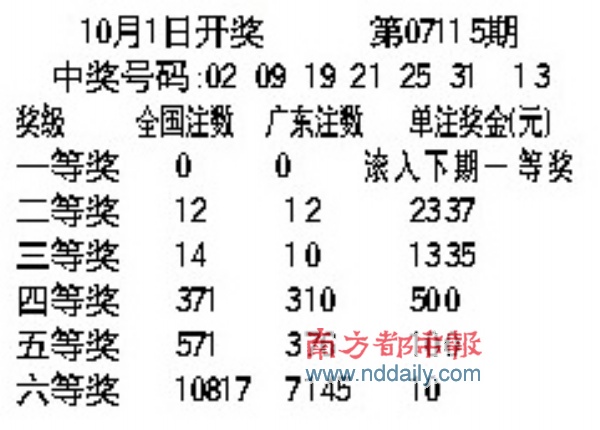 中国体彩36选7开奖查询中国体育彩票36选7开奖结果揭晓
