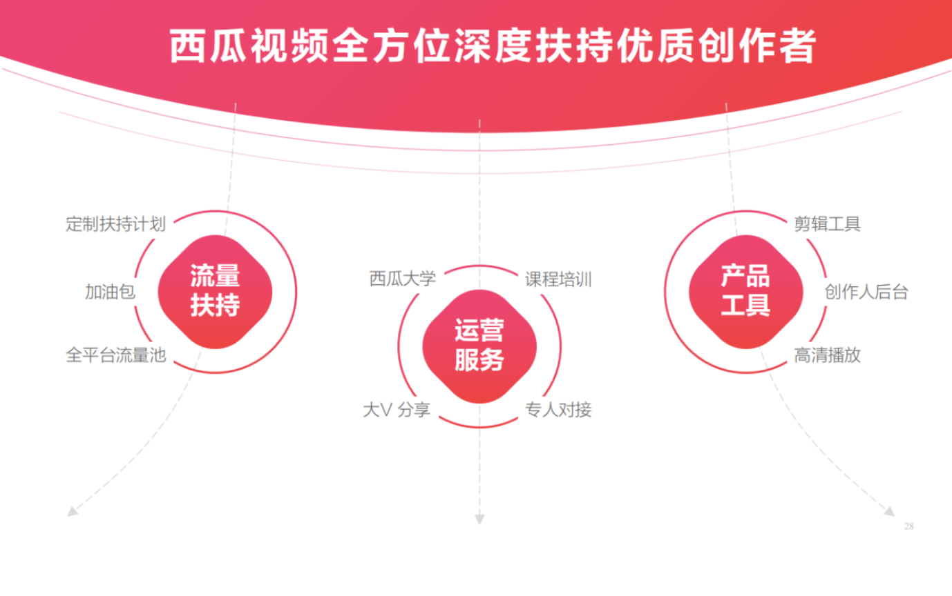 西瓜视频新版APP西瓜视频新版APP介绍-第2张图片