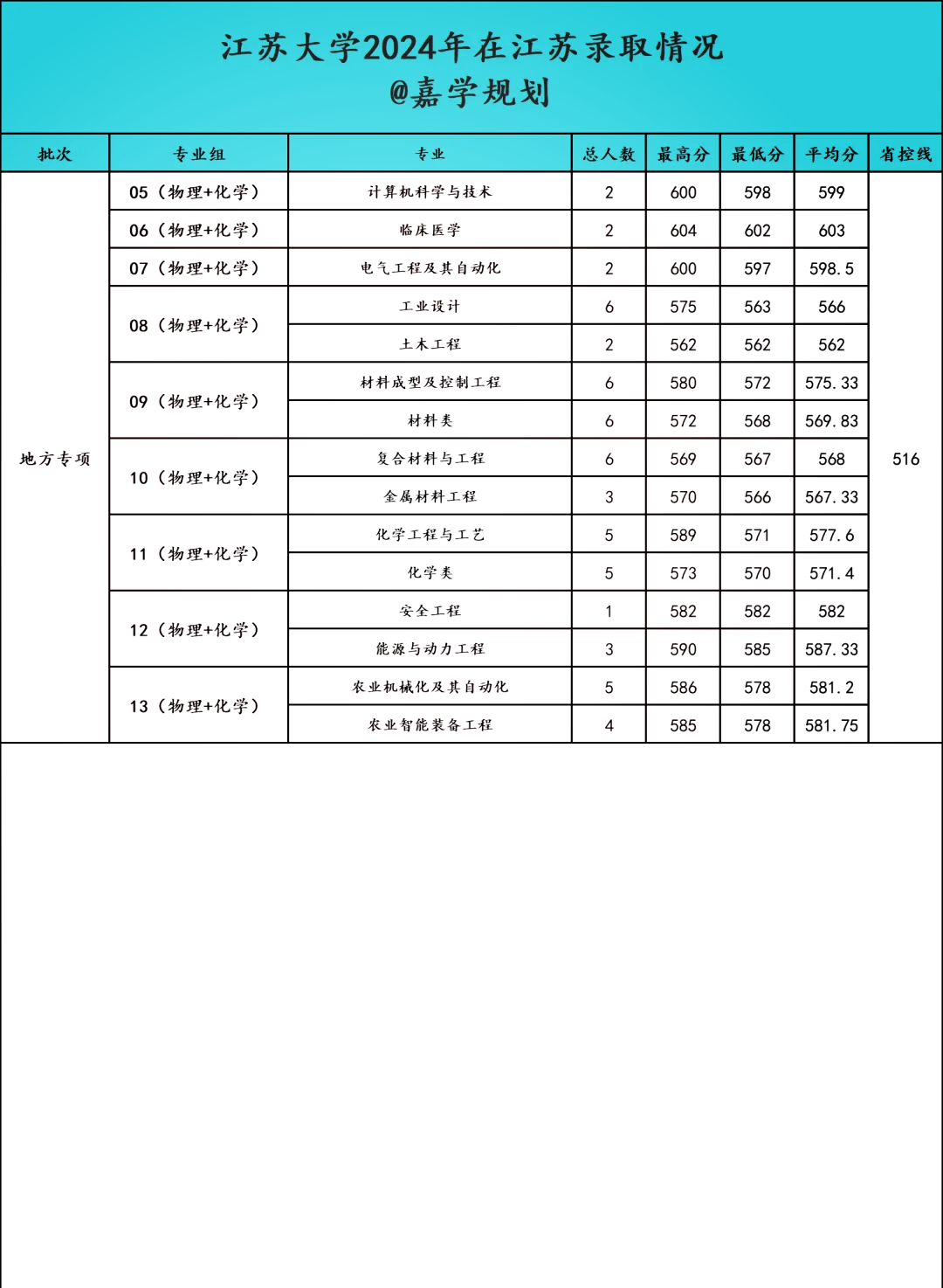 江苏高考分数线2019年公布江苏高考分数线2019，分析与展望