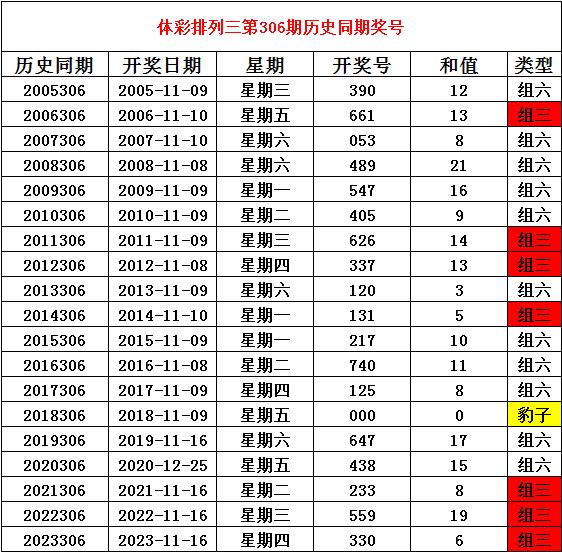 排列三今晚开奖号查询