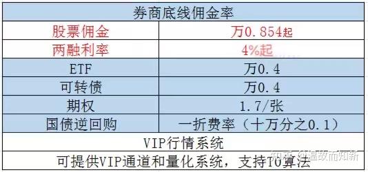 广发证券网上开户流程广发证券网上开户体验