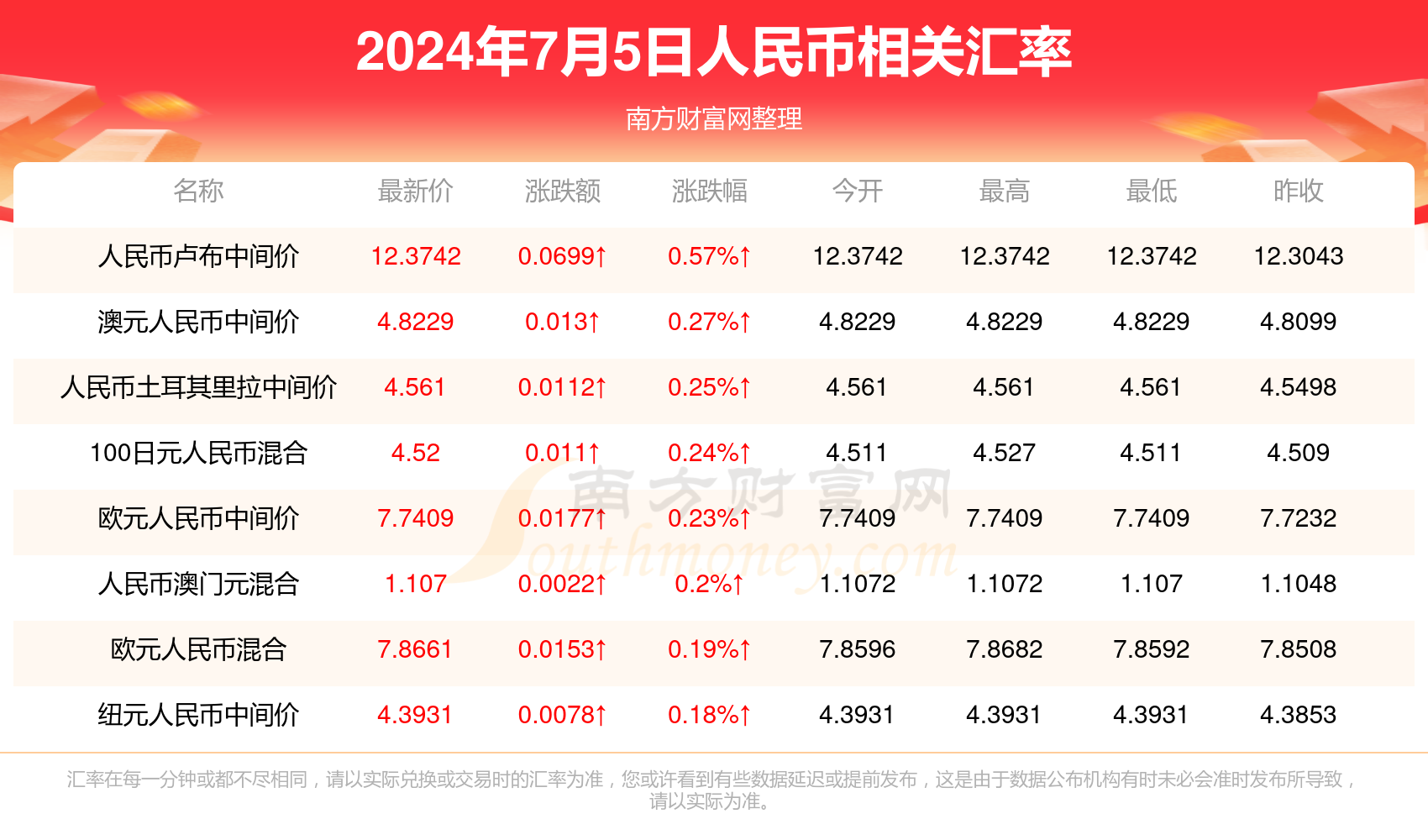 澳门资料大全正版资料2023年免费版
