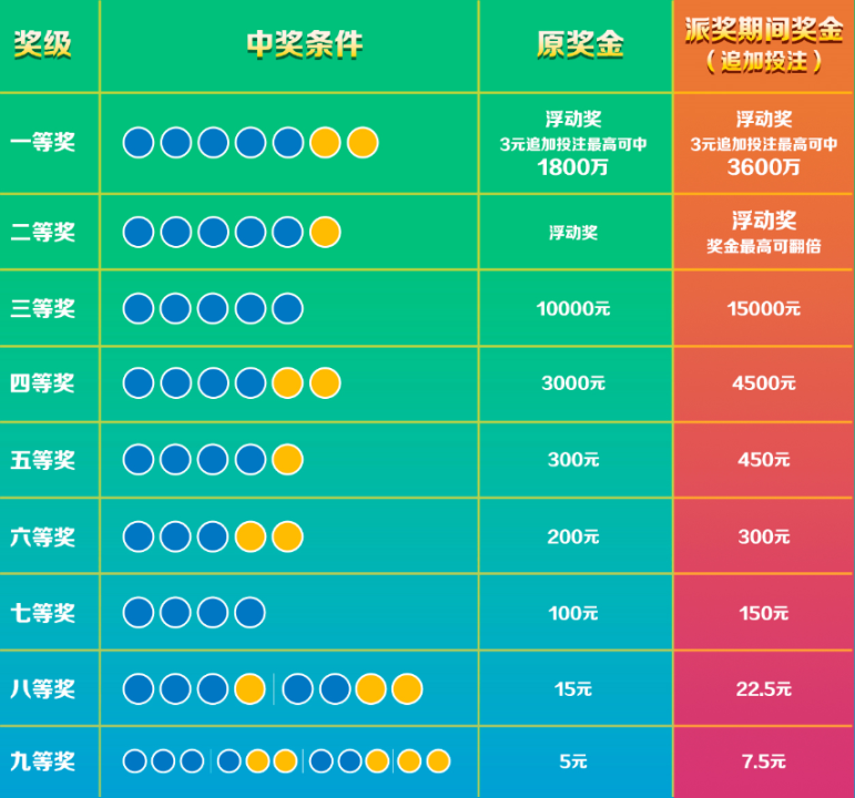 体育彩票结果大乐透中奖规则双色球体育彩票大乐透中奖规则解析