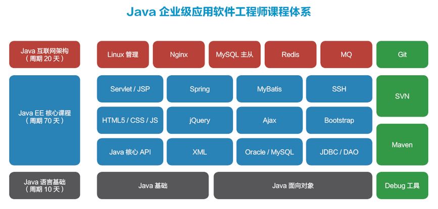 JAVA日本免费资源与应用场景-第1张图片