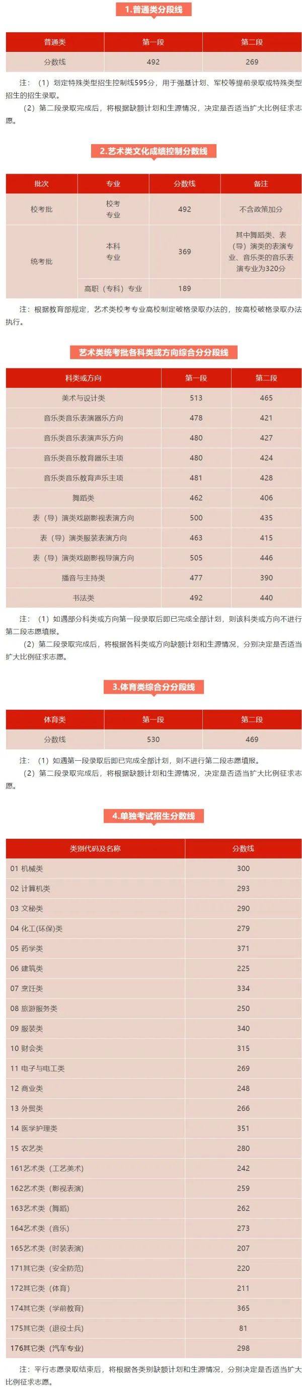 2020年高考分数线下降了吗?2020年高考分数线下降，机遇与挑战并存