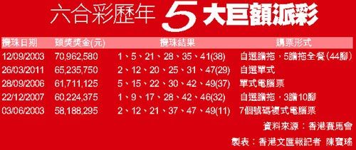 香港正版挂牌大全香港正版挂牌大全