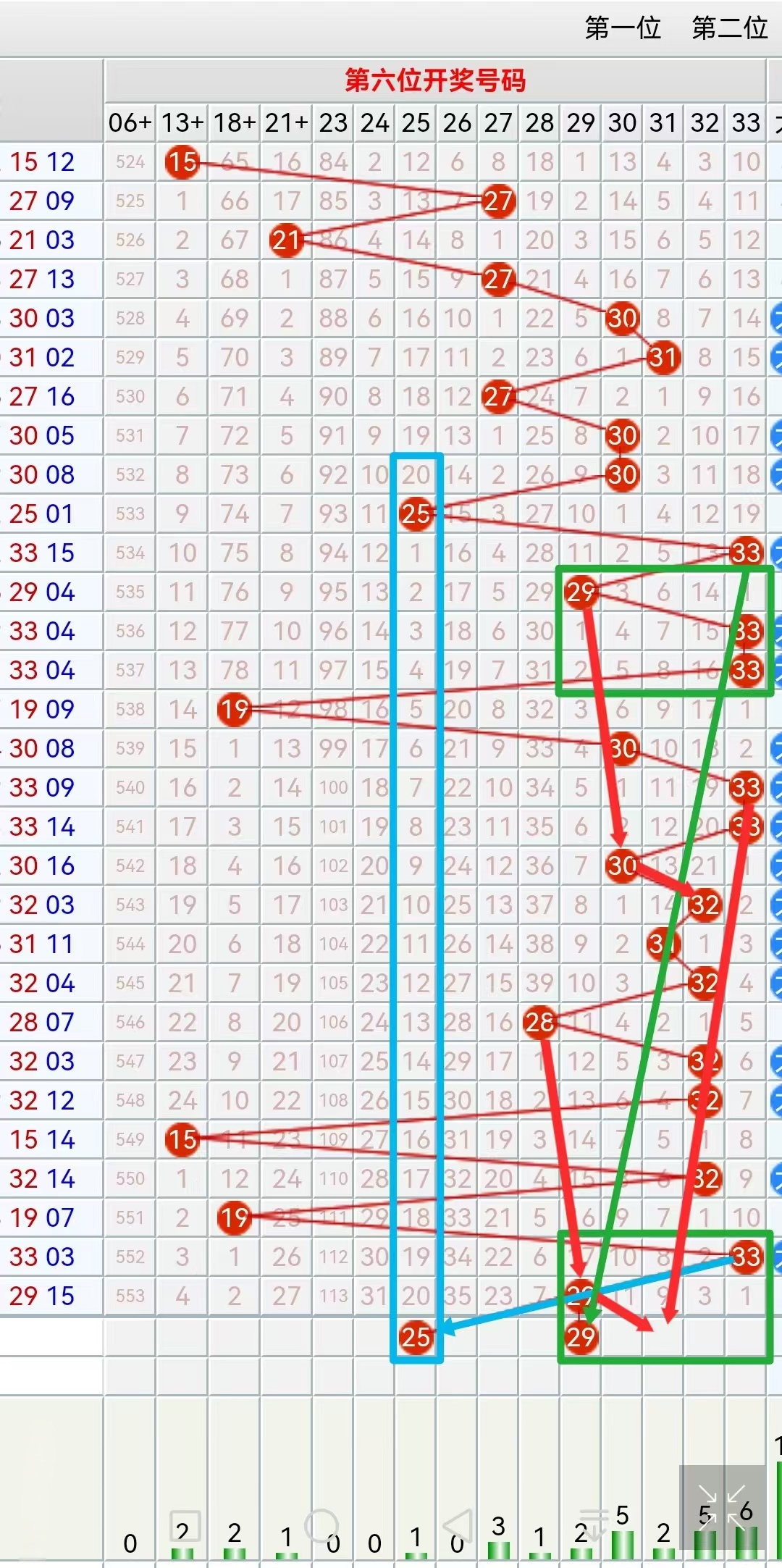 双色球66期预测专家最准确双色球66期预测文章-第1张图片
