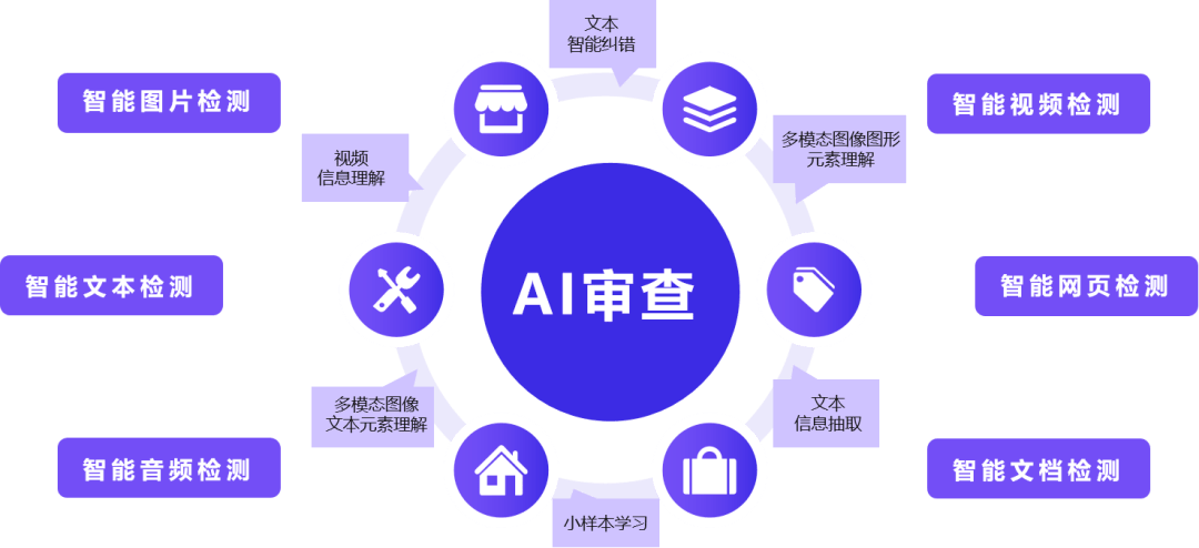 usas12USAS12，智能安全与合规的新里程碑-第1张图片